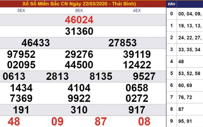 ví dụ tính điểm lô