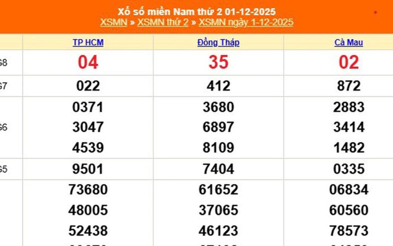 bảng số miền Nam mới nhất